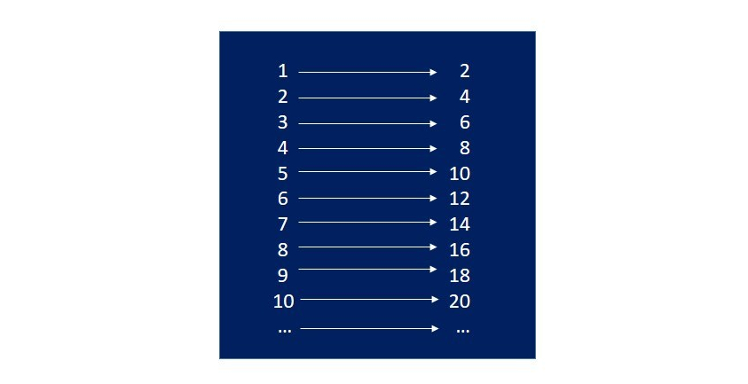 Nuovo Presentazione di Microsoft PowerPoint